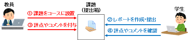 assign_summary