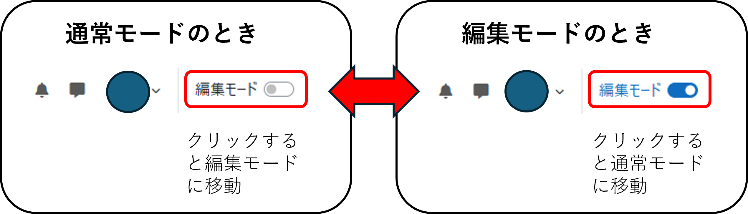course_edit_mode